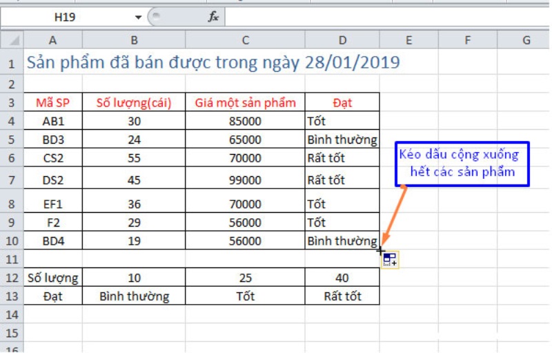 Kết quả sử dụng hàm HLOOKUP