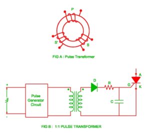 Thông số cần biết khi quấn biến áp xung