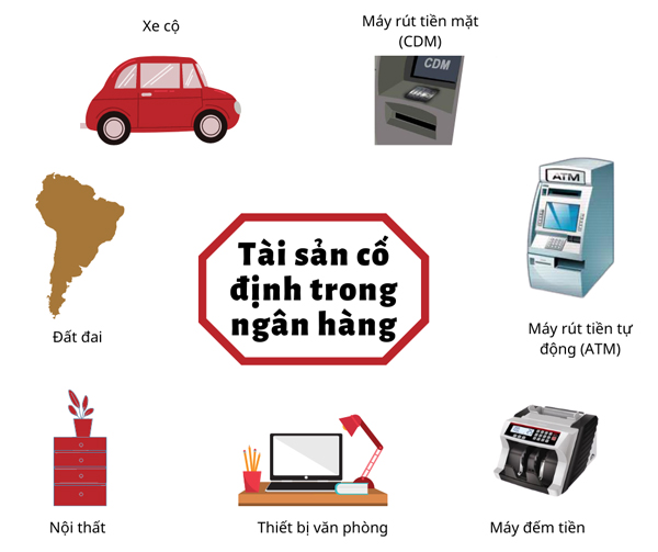 Cơ sở pháp lý và tiêu chuẩn liên quan quản lý tài sản cố định