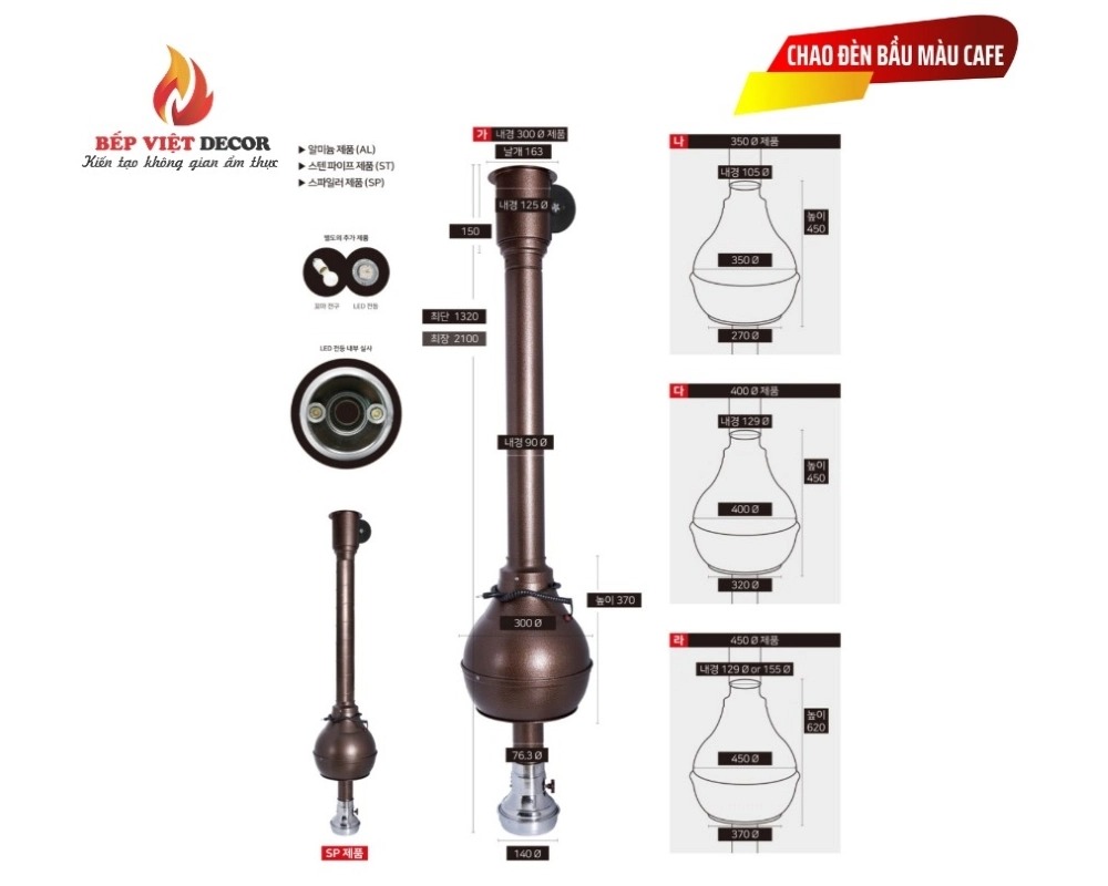 Nguyên lý hoạt động của ống hút khói BBQ